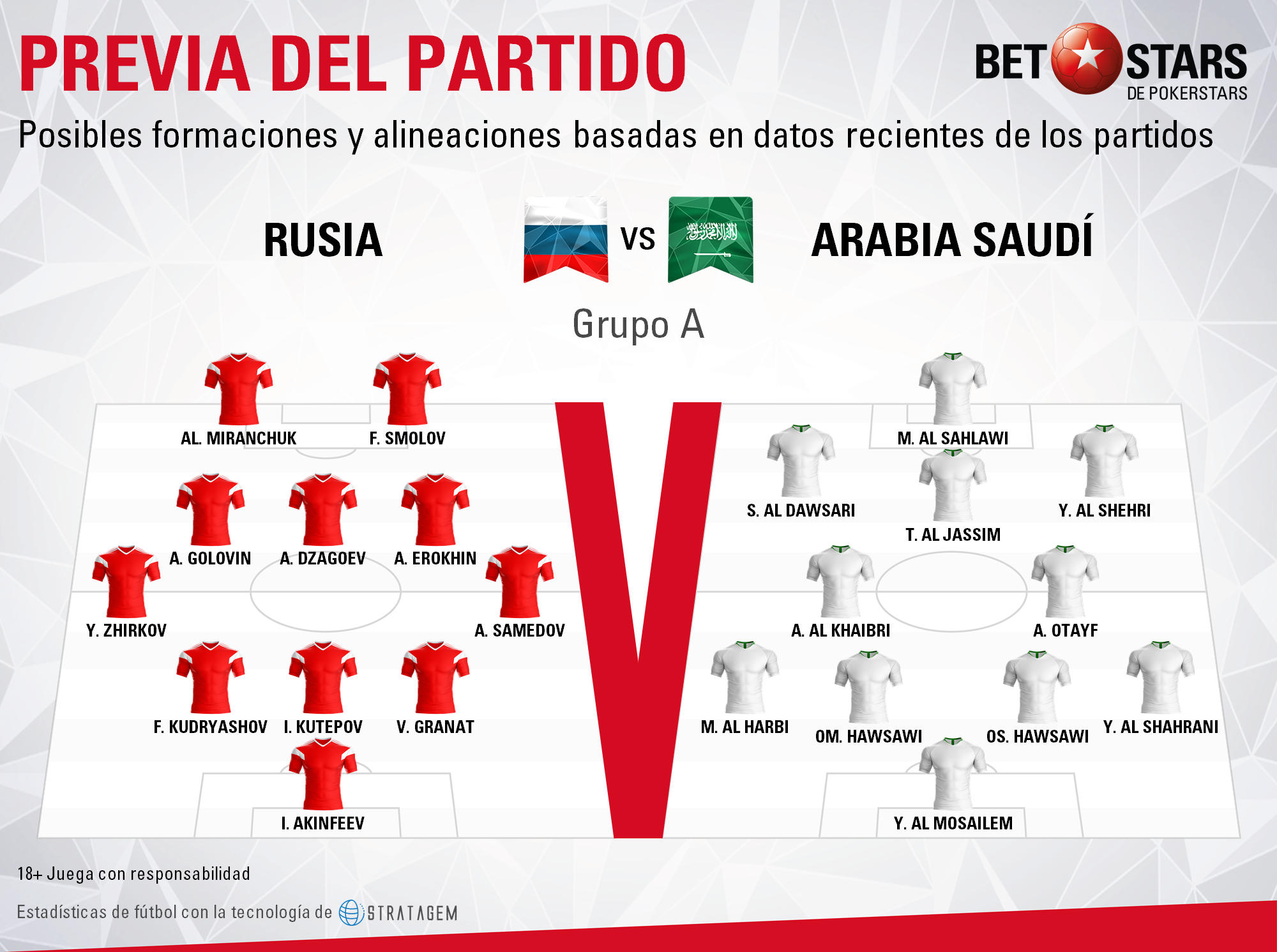 BetStars Rusia vs Arabia Saudi 06 BetStars, Rusia vs Arabia Saudi, pronosticos deportivos, grupos mundial 2018, clasificacion mundial 2018, mundial rusia 2018, grupos del mundial 2018, copa del mundo 2018, clasificatorias rusia 2018, clasificacion mundial europa 2018, apuestas mundial rusia, pronosticos mundial, pronosticos rusia 2018, apuestas 2018,